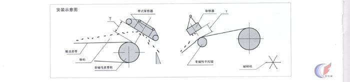 永磁除鐵器概述